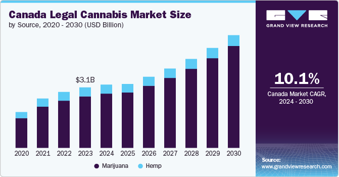 Growth Opportunities for Canadian Cannabis License Holders in the International Market