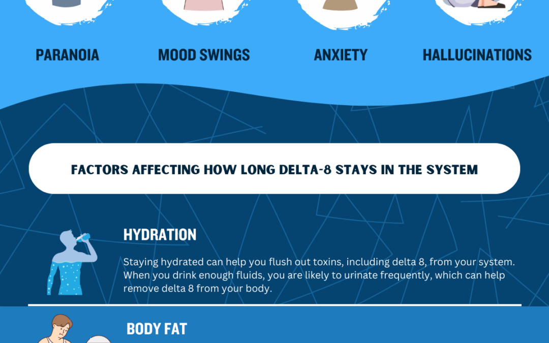 How Long Does Delta-8 Stay in Your System?