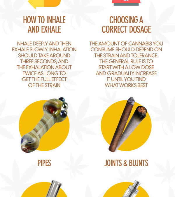 How to Smoke a Joint: The Complete Guide for Beginners