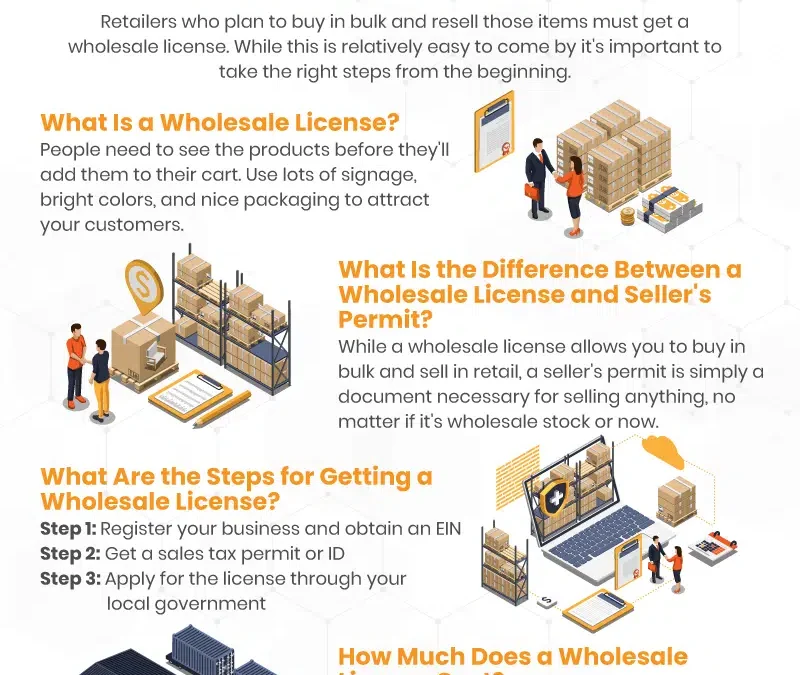 What does it take to go from a processing license to a sales license?